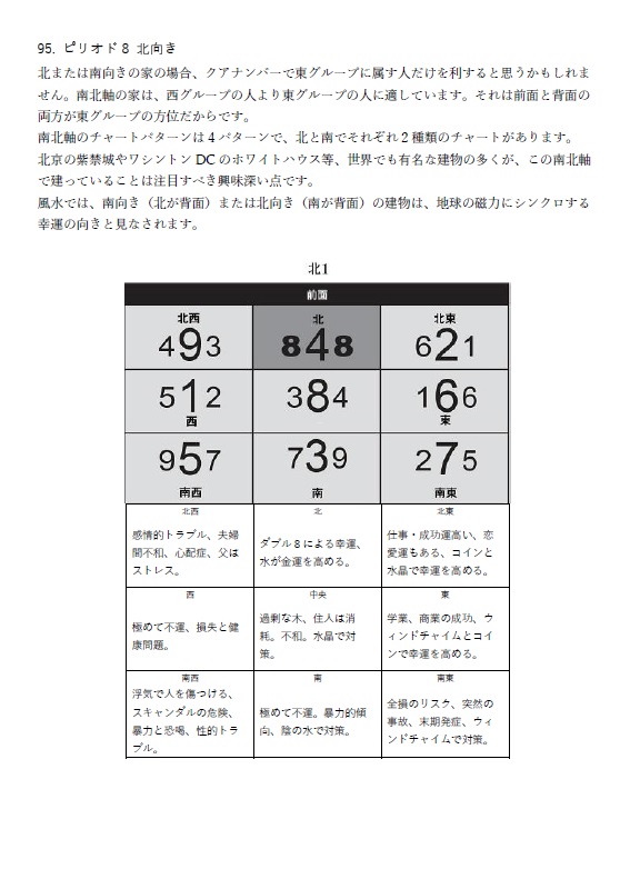 シークレット・オブ・ハウスチャート PDF